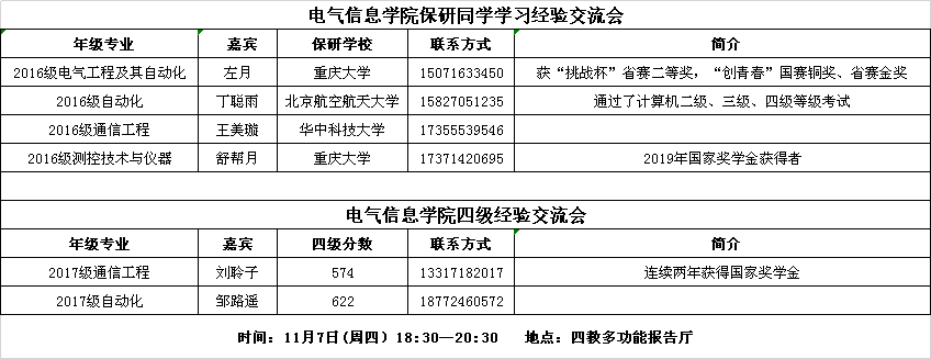 (公司举办线下考研经验分享会)